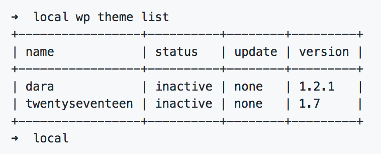 A screenshot of output of theme list on WP-CLI 2.0.0