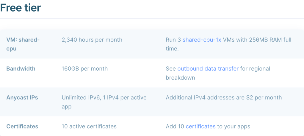 A screenshot of Fly.io’s pricing, shared-cpu, bandwidth, anycast IPs and certificates availability.