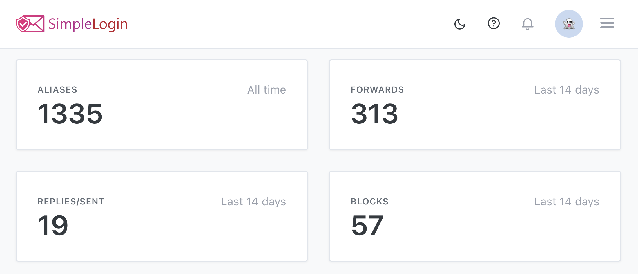 An image from my SimpleLogin dashboard that shows the number of aliases that I have generated, incoming emails, outbound responses and blocked emails